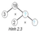 Tìm các số còn thiếu trong phân tích số 18 ra thừa số nguyên tố theo sơ đồ Cau Hoi 2 Trang 40 Toan Lop 6 Tap 1 Ket Noi Tri Thuc