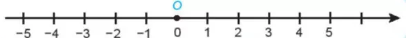 Trên trục số, mỗi điểm sau nằm cách gốc O bao nhiêu đơn vị? a) Điểm 2; b) Điểm -4 Cau Hoi 2 Trang 60 Toan Lop 6 Tap 1 Ket Noi Tri Thuc