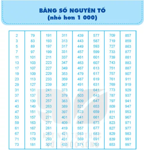 Bạn Hà đang ở ô tìm đường đến phòng chiếu phim. Biết rằng chỉ có thể đi Thu Thach Nho Trang 39 Toan Lop 6 Tap 1 Ket Noi Tri Thuc 2