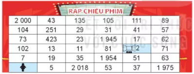 Bạn Hà đang ở ô tìm đường đến phòng chiếu phim. Biết rằng chỉ có thể đi Thu Thach Nho Trang 39 Toan Lop 6 Tap 1 Ket Noi Tri Thuc