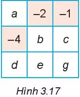 Cho bảng 3 x 3 vuông như Hình 3. 17. a) Biết rằng tổng các số trong mỗi hàng Thu Thach Nho Trang 68 Toan Lop 6 Tap 1 Ket Noi Tri Thuc