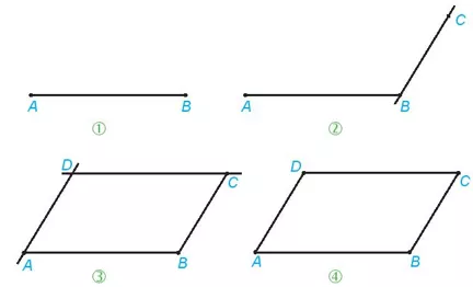 Vẽ hình bình hành ABCD có AB = 5 cm; BC = 3 cm theo hướng dẫn sau Thuc Hanh 3 Trang 87 Toan Lop 6 Tap 1 Ket Noi Tri Thuc