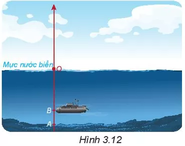 Sử dụng phép cộng hai số nguyên âm để giải bài toán sau. Một chiếc tàu ngầm Van Dung 1 Trang 63 Toan Lop 6 Tap 1 Ket Noi Tri Thuc