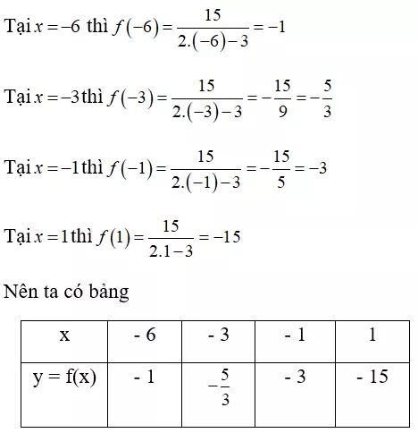 Toán lớp 7 | Lý thuyết - Bài tập Toán 7 có đáp án Bai Tap Ham So 1