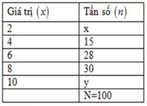 Bài tập ôn tập Chương 3 Đại Số 7 Bai Tap On Tap Chuong 3 Dai So 7 A07