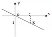 Trắc nghiệm Chương 2 Đại Số 7 (Phần 2) - Bài tập Toán lớp 7 chọn lọc có đáp án, lời giải chi tiết Bai Tap Tong Hop Chuong 2 Phan 2 13