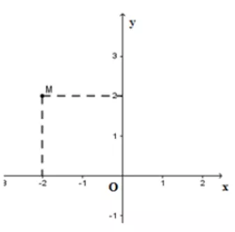 Trắc nghiệm Chương 2 Đại Số 7 (Phần 2) - Bài tập Toán lớp 7 chọn lọc có đáp án, lời giải chi tiết Bai Tap Tong Hop Chuong 2 Phan 2 8