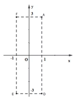 Trắc nghiệm Chương 2 Đại Số 7 (Phần 2) - Bài tập Toán lớp 7 chọn lọc có đáp án, lời giải chi tiết Bai Tap Tong Hop Chuong 2 Phan 2 9