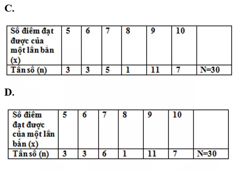 Trắc nghiệm Chương 3 Đại Số 7 (Phần 1) - Bài tập Toán lớp 7 chọn lọc có đáp án, lời giải chi tiết Bai Tap Tong Hop Chuong 3 Phan 1 10