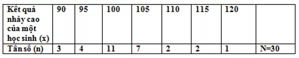 Trắc nghiệm Chương 3 Đại Số 7 (Phần 1) - Bài tập Toán lớp 7 chọn lọc có đáp án, lời giải chi tiết Bai Tap Tong Hop Chuong 3 Phan 1 7