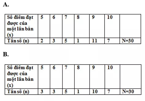 Trắc nghiệm Chương 3 Đại Số 7 (Phần 1) - Bài tập Toán lớp 7 chọn lọc có đáp án, lời giải chi tiết Bai Tap Tong Hop Chuong 3 Phan 1 9