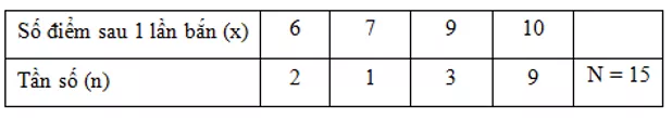 Trắc nghiệm Chương 3 Đại Số 7 (Phần 2) - Bài tập Toán lớp 7 chọn lọc có đáp án, lời giải chi tiết Bai Tap Tong Hop Chuong 3 Phan 2 6