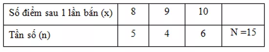 Trắc nghiệm Chương 3 Đại Số 7 (Phần 2) - Bài tập Toán lớp 7 chọn lọc có đáp án, lời giải chi tiết Bai Tap Tong Hop Chuong 3 Phan 2 7