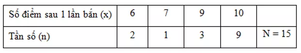 Trắc nghiệm Chương 3 Đại Số 7 (Phần 2) - Bài tập Toán lớp 7 chọn lọc có đáp án, lời giải chi tiết Bai Tap Tong Hop Chuong 3 Phan 2 8