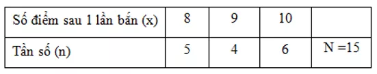 Trắc nghiệm Chương 3 Đại Số 7 (Phần 2) - Bài tập Toán lớp 7 chọn lọc có đáp án, lời giải chi tiết Bai Tap Tong Hop Chuong 3 Phan 2 9