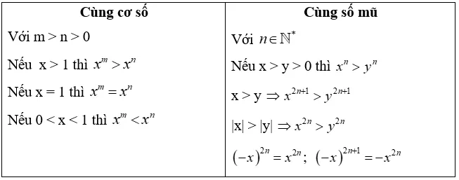 Cách so sánh hai lũy thừa cực hay, chi tiết | Toán lớp 7 Cach So Sanh Hai Luy Thua A03