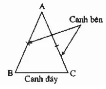 Toán lớp 7 | Lý thuyết - Bài tập Toán 7 có đáp án Ly Thuyet Tam Giac Can 1