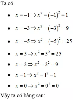 Mối liên hệ giữa lũy thừa bậc hai và căn bậc hai cực hay, chi tiết | Toán lớp 7 Moi Lien He Giua Luy Thua Can Bac Hai A06