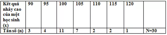 Trắc nghiệm Bảng tần số các giá trị của dấu hiệu Trac Nghiem Bang Tan So A044
