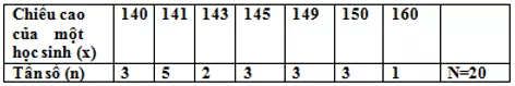 Trắc nghiệm Bảng tần số các giá trị của dấu hiệu Trac Nghiem Bang Tan So A066