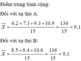 Trắc nghiệm Biểu đồ Trac Nghiem Bieu Do A072