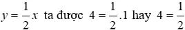 Trắc nghiệm Đồ thị của hàm số y = ax (a  ≠  0) Trac Nghiem Do Thi Ham So Y Ax A03