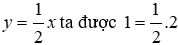 Trắc nghiệm Đồ thị của hàm số y = ax (a  ≠  0) Trac Nghiem Do Thi Ham So Y Ax A05