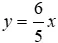 Trắc nghiệm Đồ thị của hàm số y = ax (a  ≠  0) Trac Nghiem Do Thi Ham So Y Ax A07