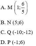 Trắc nghiệm Đồ thị của hàm số y = ax (a  ≠  0) Trac Nghiem Do Thi Ham So Y Ax A08