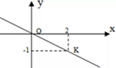 Trắc nghiệm Đồ thị của hàm số y = ax (a  ≠  0) Trac Nghiem Do Thi Ham So Y Ax A11