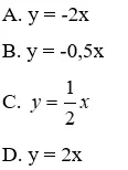 Trắc nghiệm Đồ thị của hàm số y = ax (a  ≠  0) Trac Nghiem Do Thi Ham So Y Ax A12