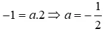 Trắc nghiệm Đồ thị của hàm số y = ax (a  ≠  0) Trac Nghiem Do Thi Ham So Y Ax A13