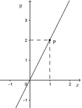 Trắc nghiệm Đồ thị của hàm số y = ax (a  ≠  0) Trac Nghiem Do Thi Ham So Y Ax A14