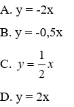 Trắc nghiệm Đồ thị của hàm số y = ax (a  ≠  0) Trac Nghiem Do Thi Ham So Y Ax A15