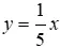 Trắc nghiệm Đồ thị của hàm số y = ax (a  ≠  0) Trac Nghiem Do Thi Ham So Y Ax A16