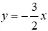 Trắc nghiệm Đồ thị của hàm số y = ax (a  ≠  0) Trac Nghiem Do Thi Ham So Y Ax A34