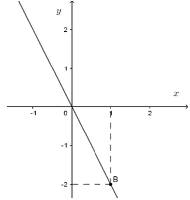 Trắc nghiệm Đồ thị của hàm số y = ax (a  ≠  0) Trac Nghiem Do Thi Ham So Y Ax A49