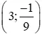 Trắc nghiệm Đồ thị của hàm số y = ax (a  ≠  0) Trac Nghiem Do Thi Ham So Y Ax A54