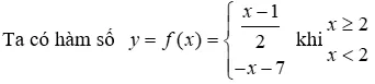 Trắc nghiệm Đồ thị của hàm số y = ax (a  ≠  0) Trac Nghiem Do Thi Ham So Y Ax A67