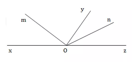 Trắc nghiệm Hai đường thẳng vuông góc - Bài tập Toán lớp 7 chọn lọc có đáp án, lời giải chi tiết Trac Nghiem Hai Duong Thang Vuong Goc 8