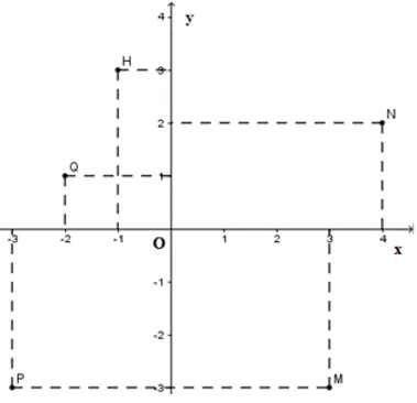 Trắc nghiệm Hàm số Trac Nghiem Ham So A36