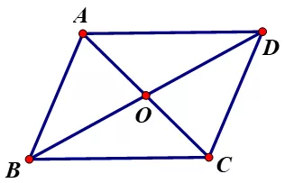 Các dạng toán về hình bình hành và cách giải Cac Dang Toan Ve Hinh Binh Hanh Dbmoi 2021 50684