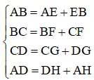 Các dạng toán về hình vuông và cách giải Cac Dang Toan Ve Hinh Vuong Dbmoi 2021 50792