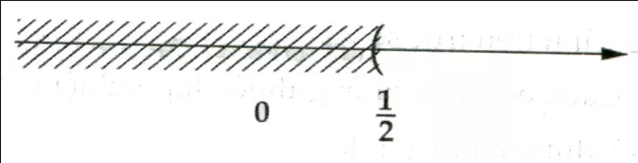 Cách biểu diễn tập nghiệm của bất phương trình trên trục số Cach Bieu Dien Tap Nghiem Cua Bat Phuong Trinh Tren Truc So 20593