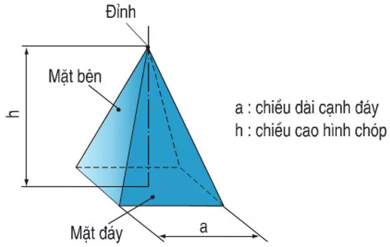 Tổng hợp Lý thuyết chương 4 Hình học 8 | Lý thuyết và Bài tập Toán 8 có đáp án Ly Thuyet Ly Thuyet Tong Hop Chuong 4 Hinh Hoc 8 11