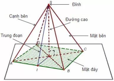 Tổng hợp Lý thuyết chương 4 Hình học 8 | Lý thuyết và Bài tập Toán 8 có đáp án Ly Thuyet Ly Thuyet Tong Hop Chuong 4 Hinh Hoc 8 12