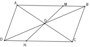 Tìm hình có tâm đối xứng – Tìm tâm đối xứng của một hình Tim Hinh Co Tam Doi Xung Tim Tam Doi Xung Cua Mot Hinh 19800