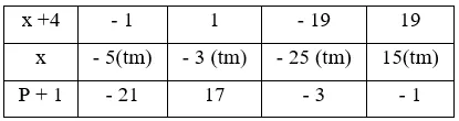 Trắc nghiệm Biến đổi các biểu thức hữu tỉ. Giá trị của phân thức có đáp án Trac Nghiem Bien Doi Cac Bieu Thuc Huu Ti A76