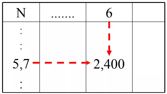 Toán lớp 9 | Lý thuyết - Bài tập Toán 9 có đáp án Bai 5 Bang Can Bac Hai 2