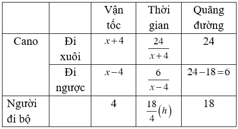 Toán lớp 9 | Lý thuyết - Bài tập Toán 9 có đáp án Bai 8 Giai Bai Toan Bang Cach Lap Phuong Trinh 5